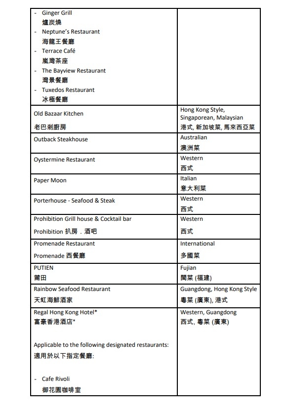 「賞你食」$400現金券餐廳名單六。