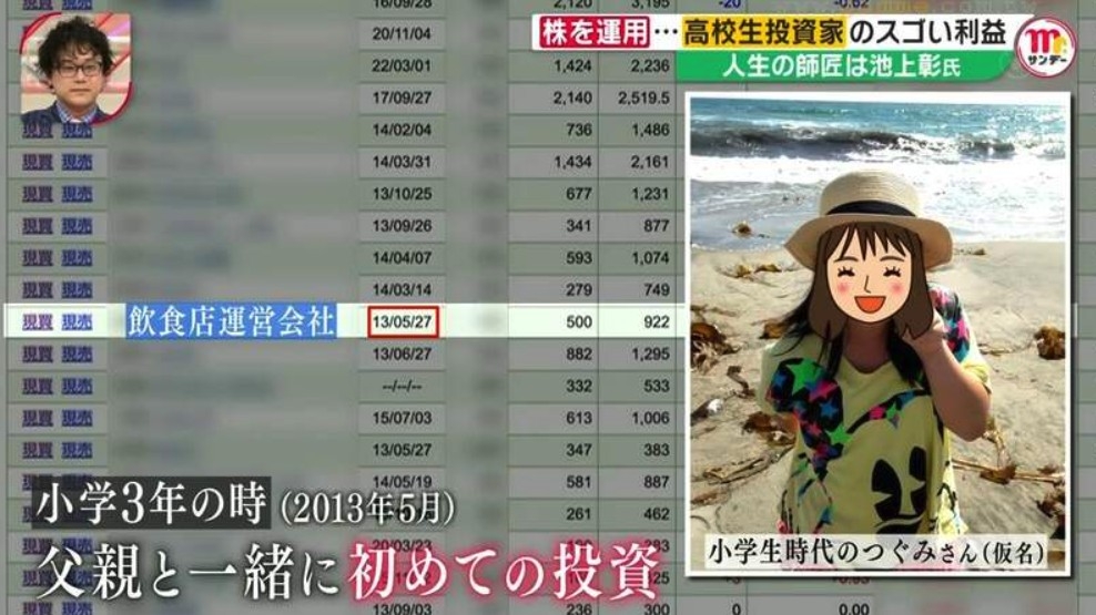 女高中生表示小學三年級開始就詢問爸爸借錢買股票！