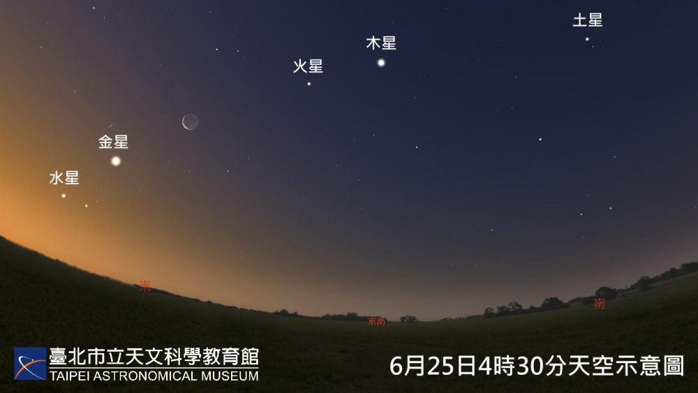 「五星伴月」天象可見到水星、金星、火星、木星及土星~
