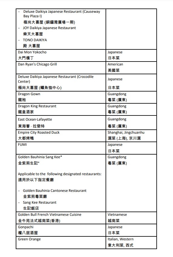 「賞你食」$400現金券餐廳名單二。