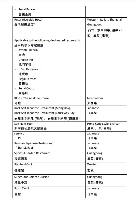 「賞你食」$400現金券餐廳名單七。