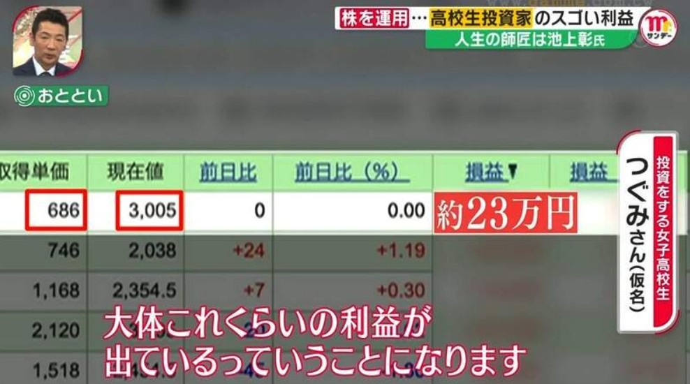 仲向大家分享其中一個股票已經賺到23萬日圓！