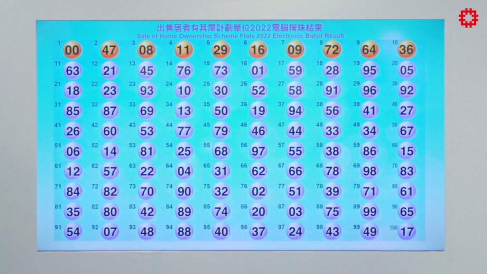 「居屋2022」完整攪珠結果（依次序）