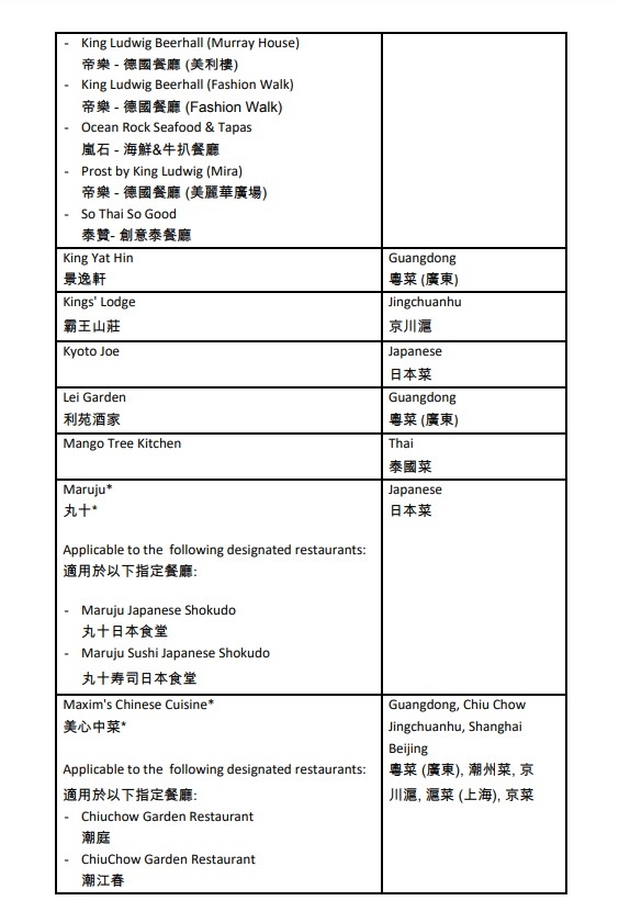「賞你食」$400現金券餐廳名單四。