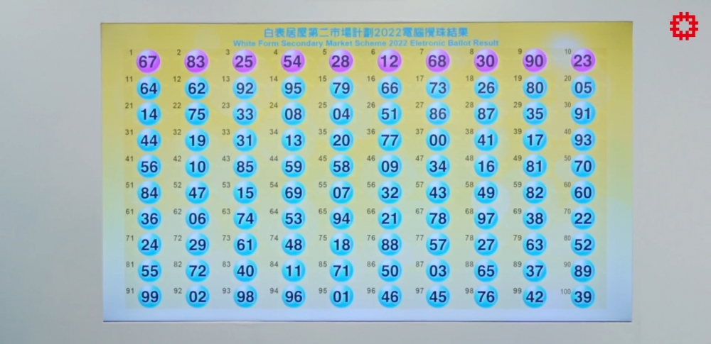 「白居二2022」完整攪珠結果（依次序）