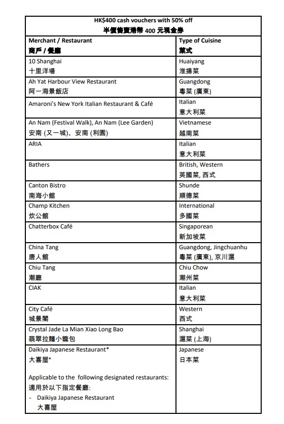 「賞你食」$400現金券餐廳名單一。