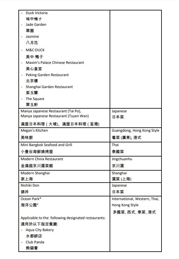 「賞你食」$400現金券餐廳名單五。