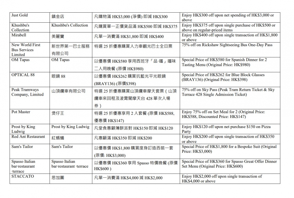 「夏日賞賞你」限量獎賞第四批商戶及優惠名單—3。