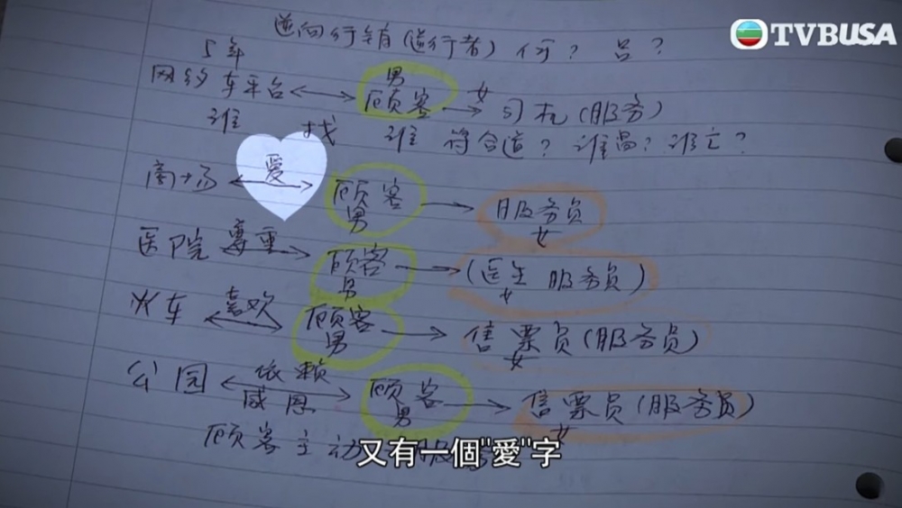 之後，陳太喺二伯屋企發現阿娟嘅行銷筆記？！