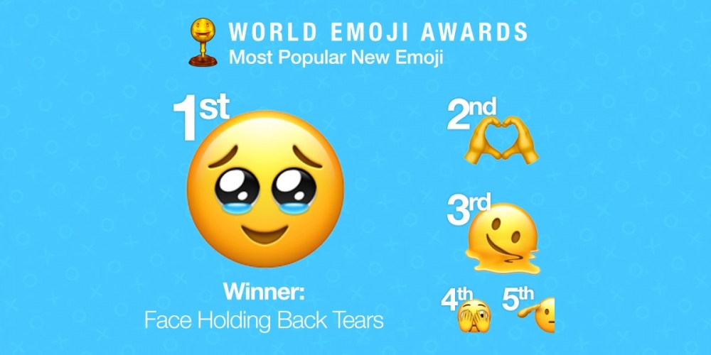 2022年最受歡迎的emoji是「忍住眼淚的臉」!