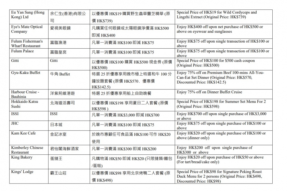「夏日賞賞你」限量獎賞第一批商戶及優惠名單—2。