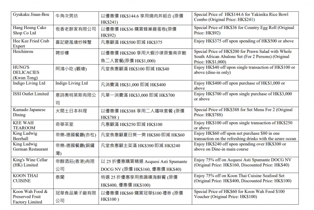 「夏日賞賞你」限量獎賞第三批商戶及優惠名單—2。