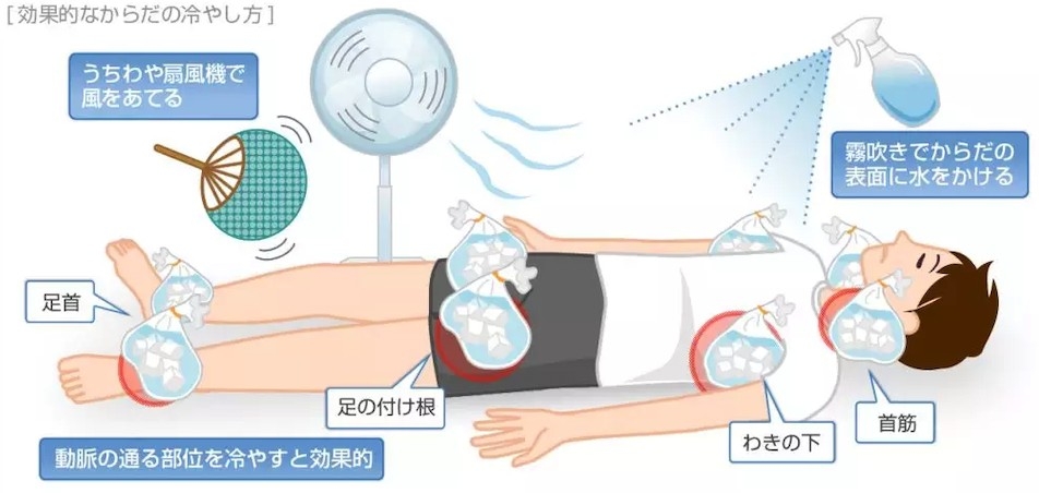 遇上輕微中暑患者可以先使用以下緊急方法協助佢!