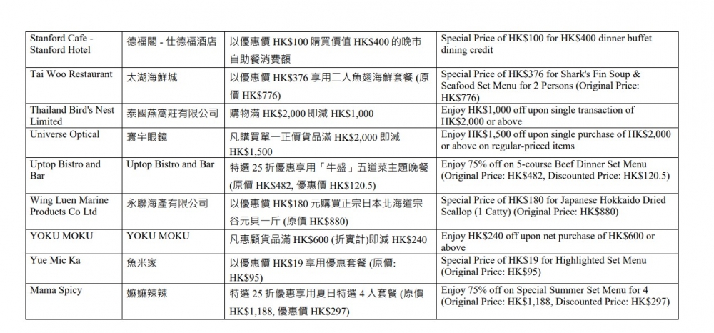 「夏日賞賞你」限量獎賞第四批商戶及優惠名單—4。