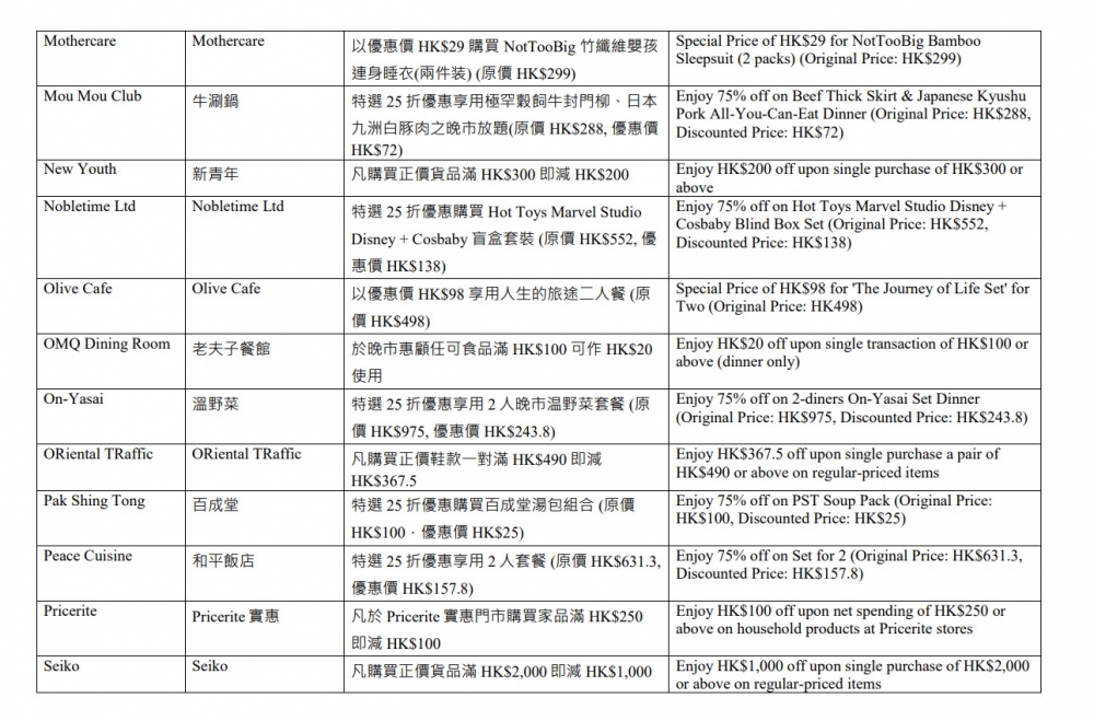 「夏日賞賞你」限量獎賞第二批商戶及優惠名單—3。