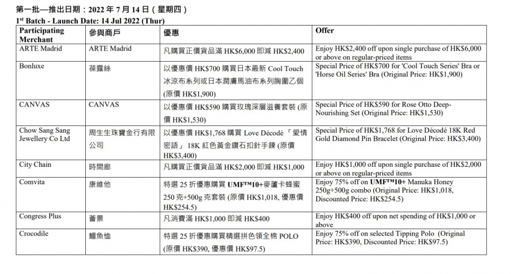 「夏日賞賞你」限量獎賞第一批商戶及優惠名單—1。