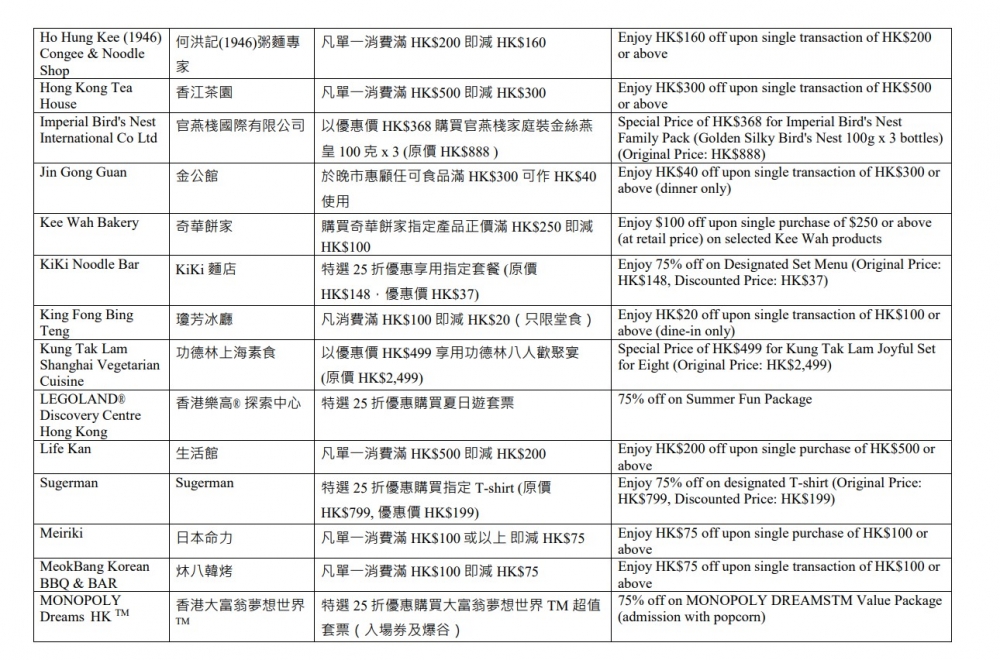 「夏日賞賞你」限量獎賞第二批商戶及優惠名單—2。