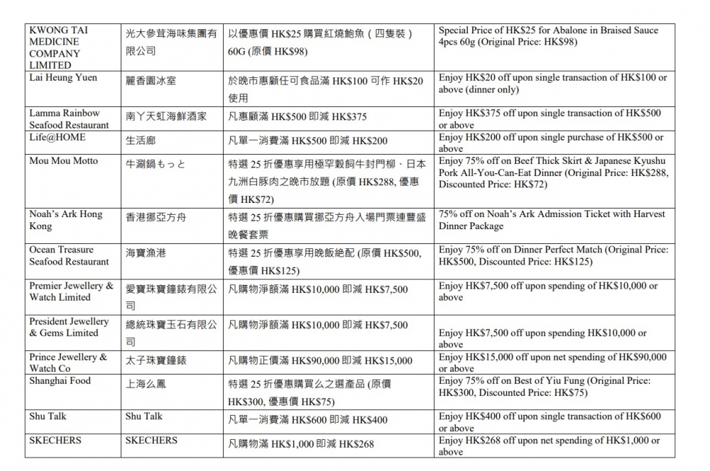 「夏日賞賞你」限量獎賞第三批商戶及優惠名單—3。