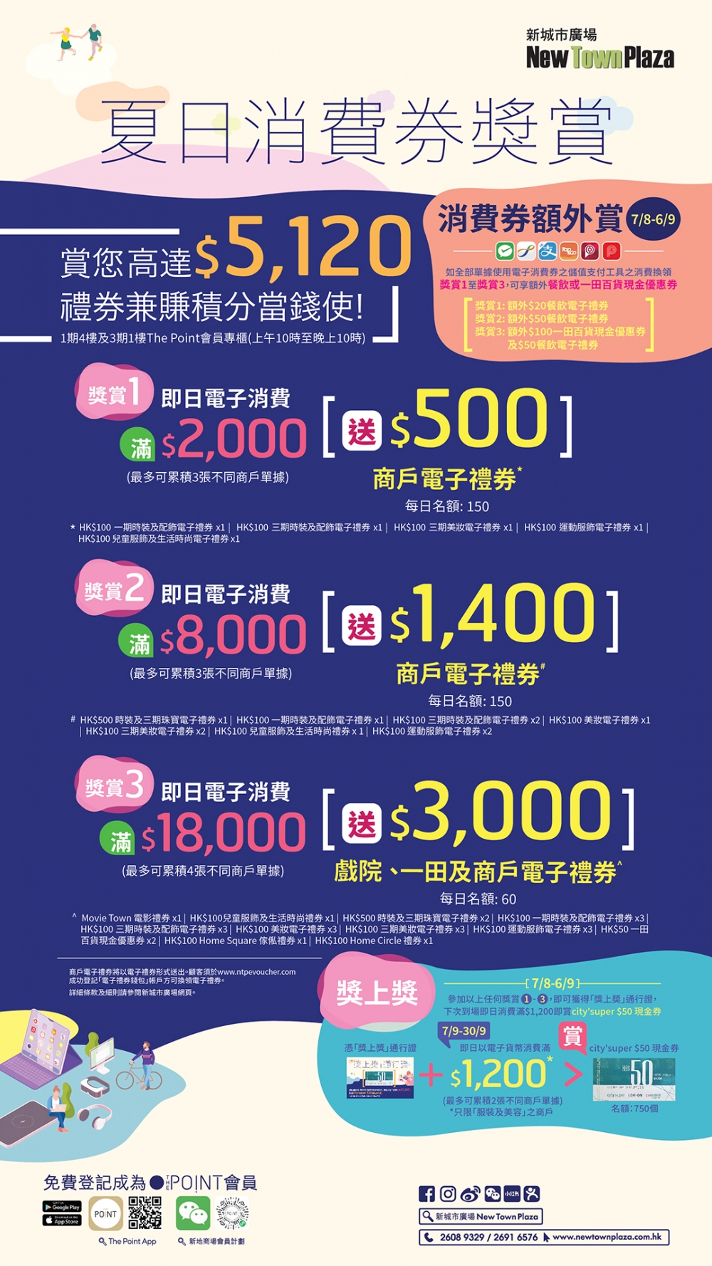 以指定消費券支付平台，消費滿指定金額，可獲贈商戶電子禮券，單日最高回贈$5,120~