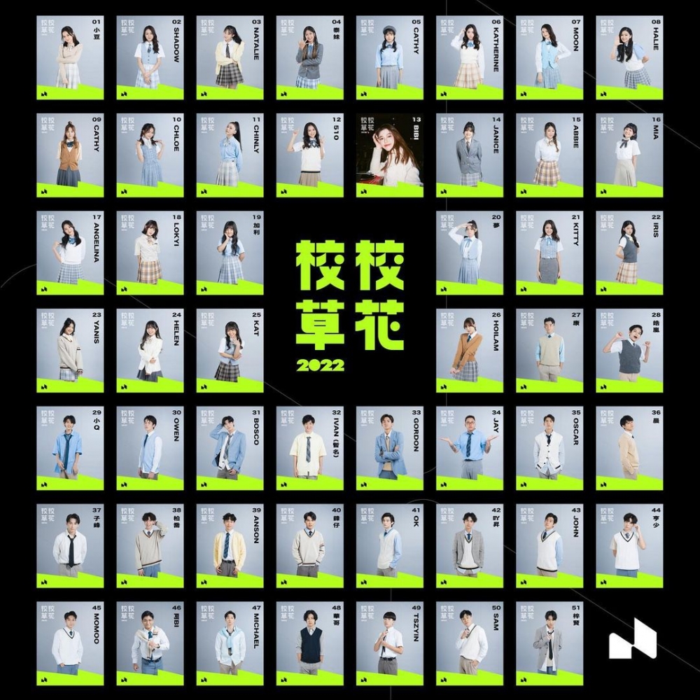 「試當真」舉辦全民票選的《校花校草2022》，最後30强已出爐，開放港市民投票選出20强~