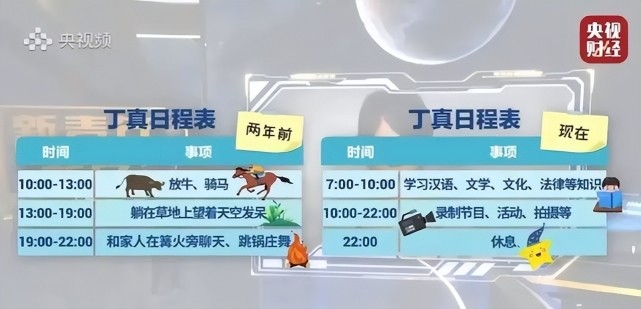 作為藏族人,丁真以前每日生活都係騎馬、放牛