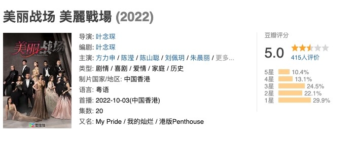 暫時呢套劇喺內地豆瓣網頁只係得5分，評價並唔係咁好！