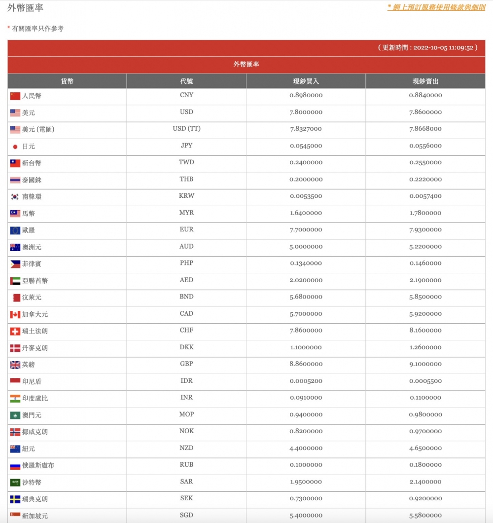 外幣兌換2022｜13大外幣兌換推介！找換店+外幣提款機匯率/唱錢攻略