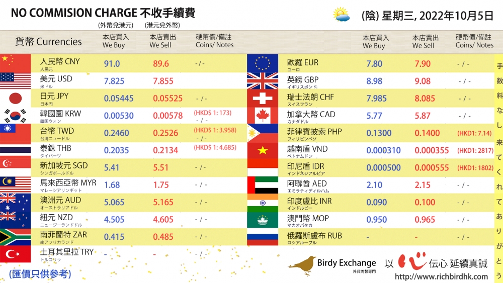 Birdy Exchange每日早上在官方Facebook專頁更新當日所有的即日開市買賣匯率。