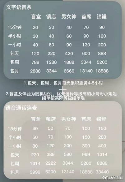 微博
