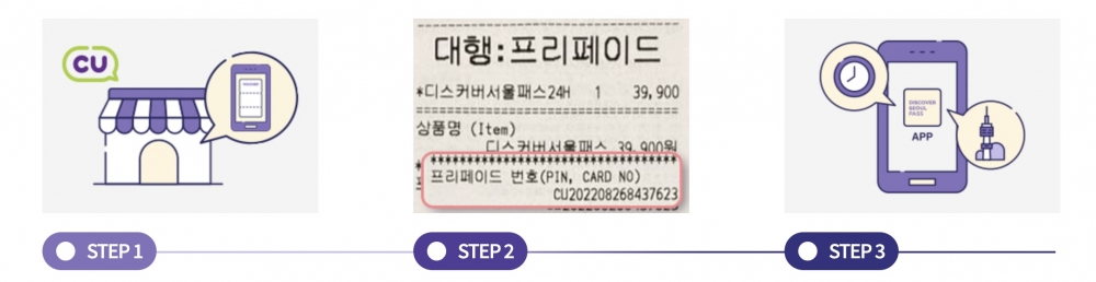 透過CU便利店的購買方式。