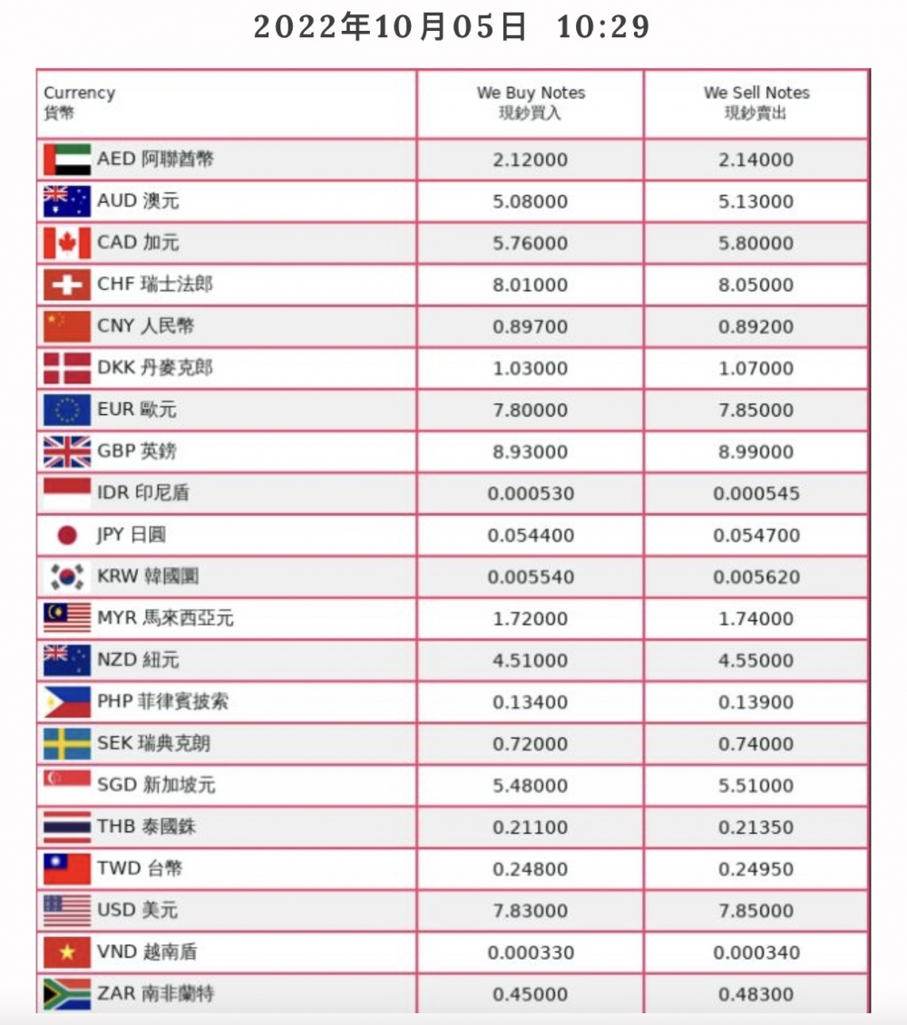 小女孩找換店可透過WhatsApp或WeChat聯絡即日預訂外幣。