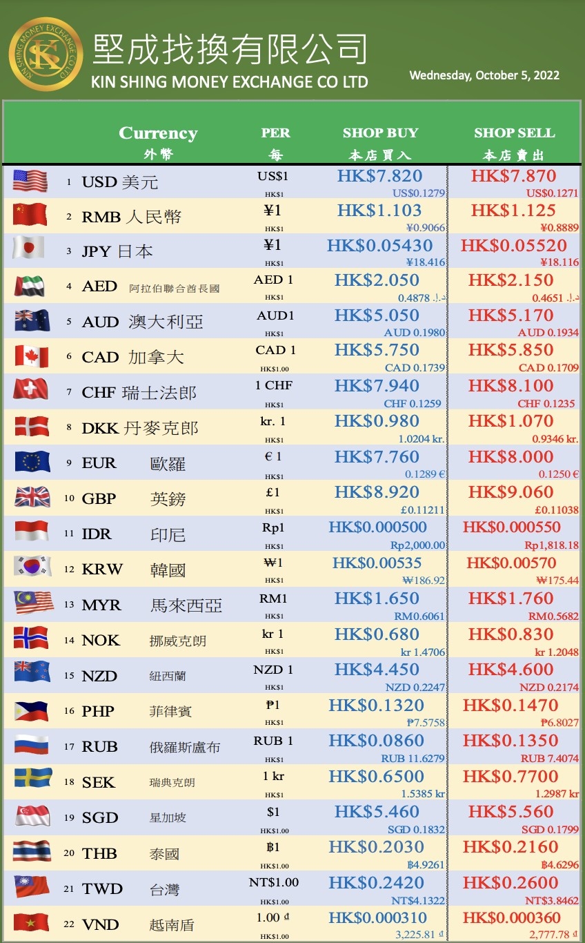 堅成找換有限公司不設預留外幣服務。
