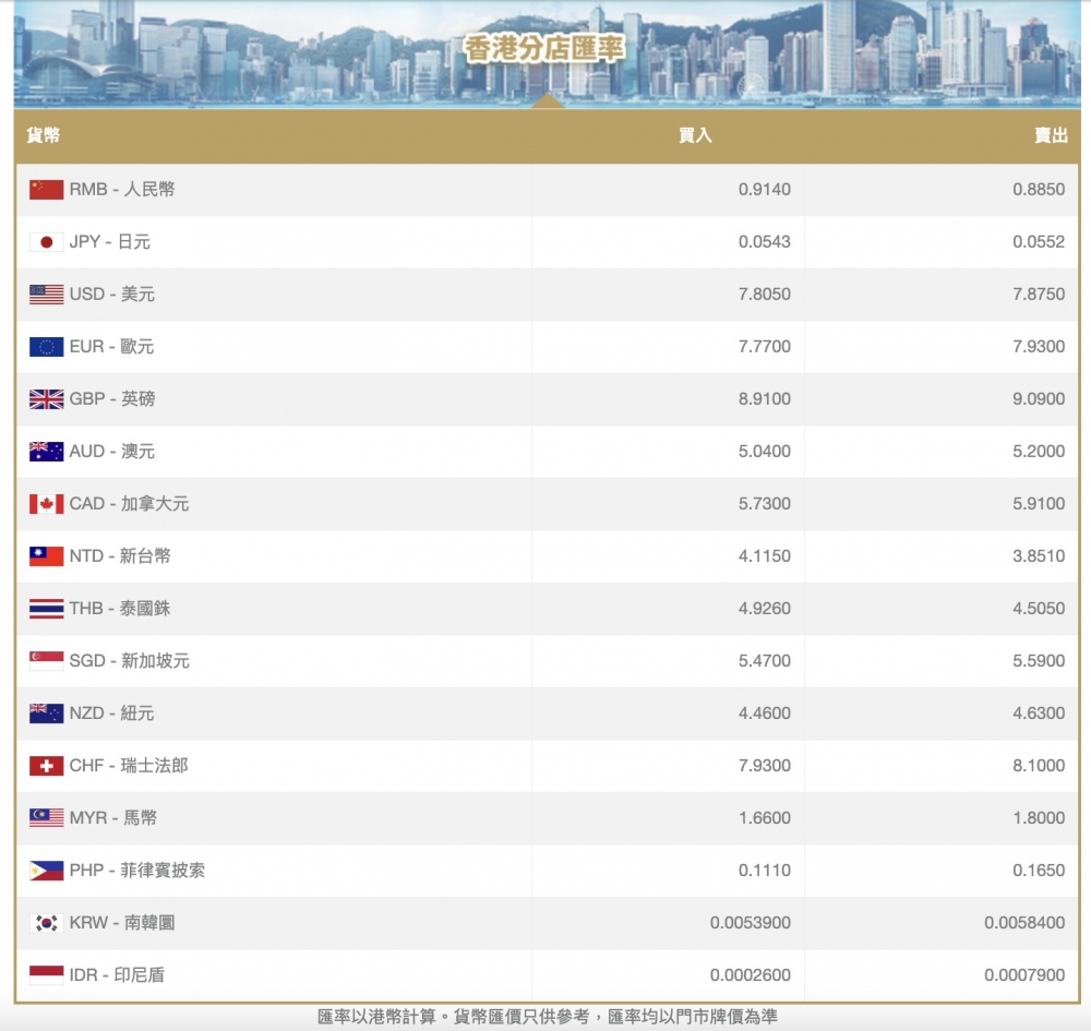 外幣兌換2022｜13大外幣兌換推介！找換店+外幣提款機匯率/唱錢攻略