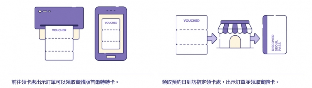 如果在線上購買實體卡，記得帶著購買訂單到指定的領卡處領取卡片～