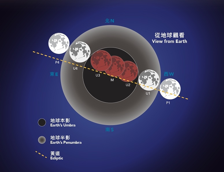 同時發生月掩天王星,這是非常難得的現象!