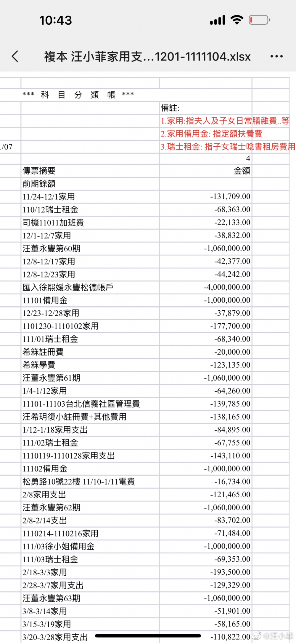 汪小菲微博公開帳目表