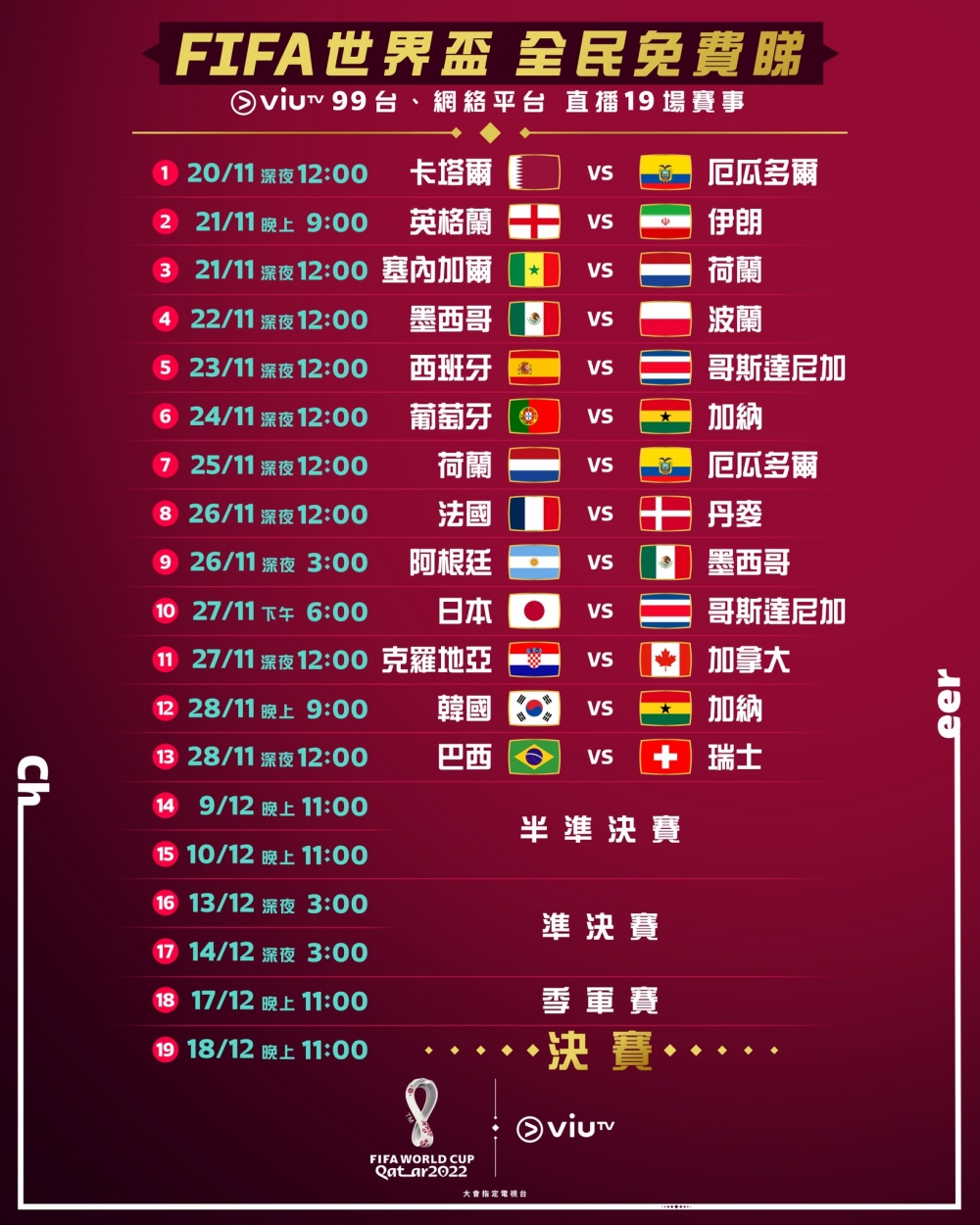 viuTV免費直播19場世界盃2022賽事,包括萬眾期待的決賽!
