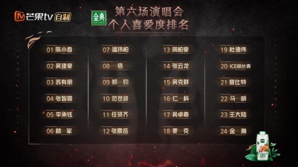 第六場演唱會嘅個人喜愛度