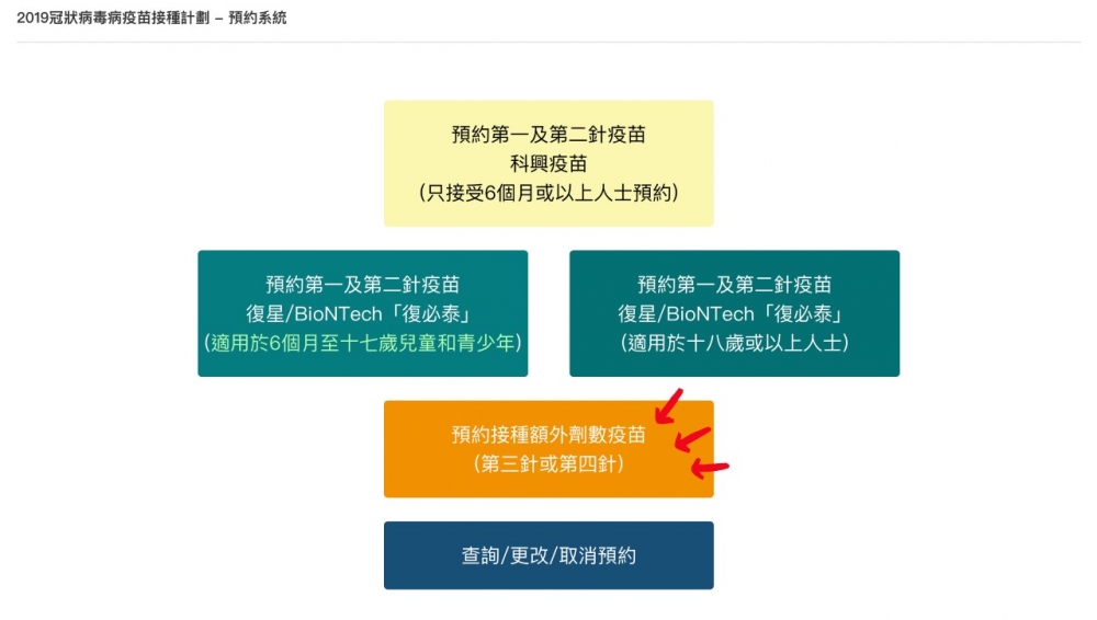 市民可透過疫苗預約網站預約接種額外劑數疫苗。