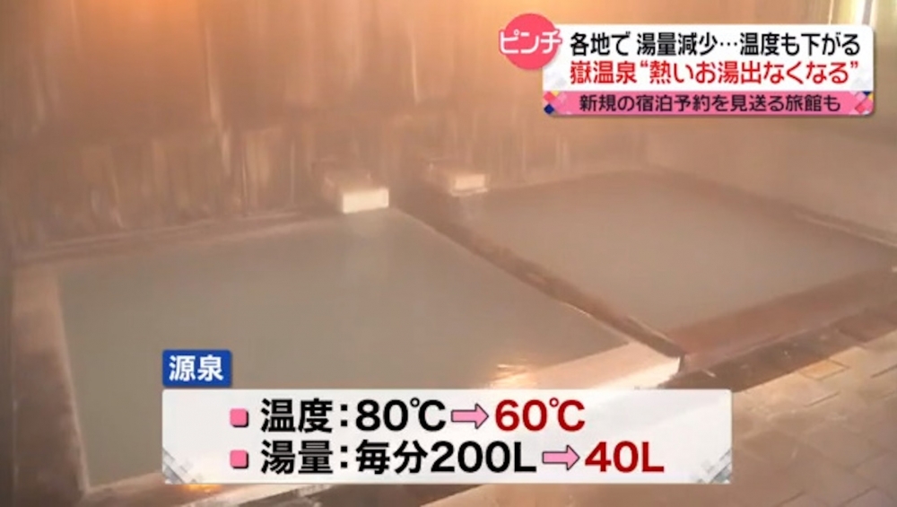 泉水的溫度跟水量都在下降