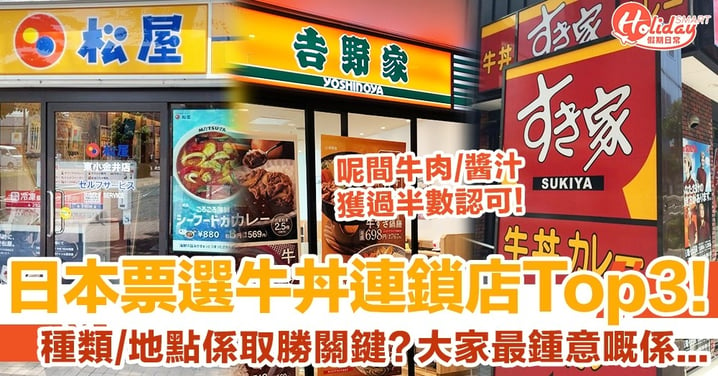 日本票選牛丼連鎖店Top3！第1位種類／地點／價格成取勝關鍵！