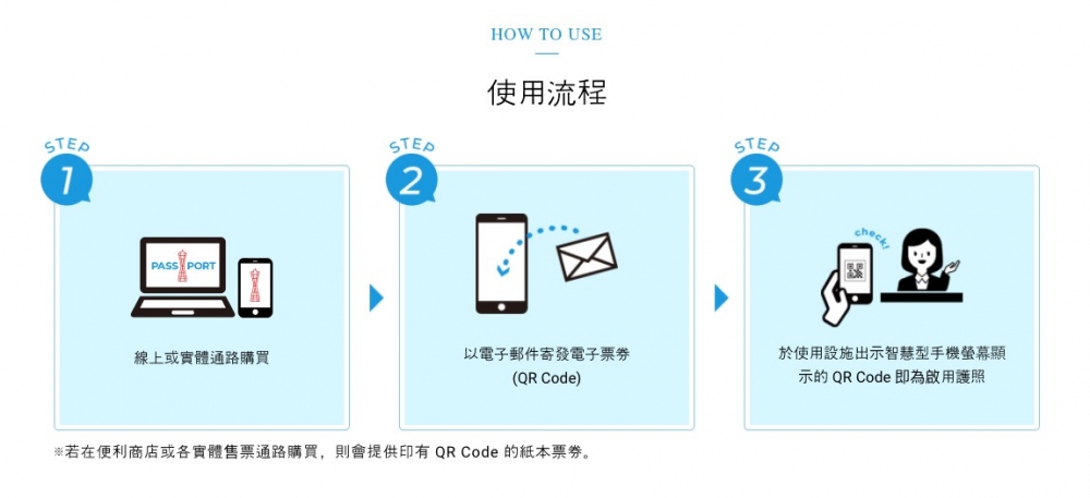如何使用「KOBE TOURISM SMART PASSPORT(神戶觀光優速通票)」
