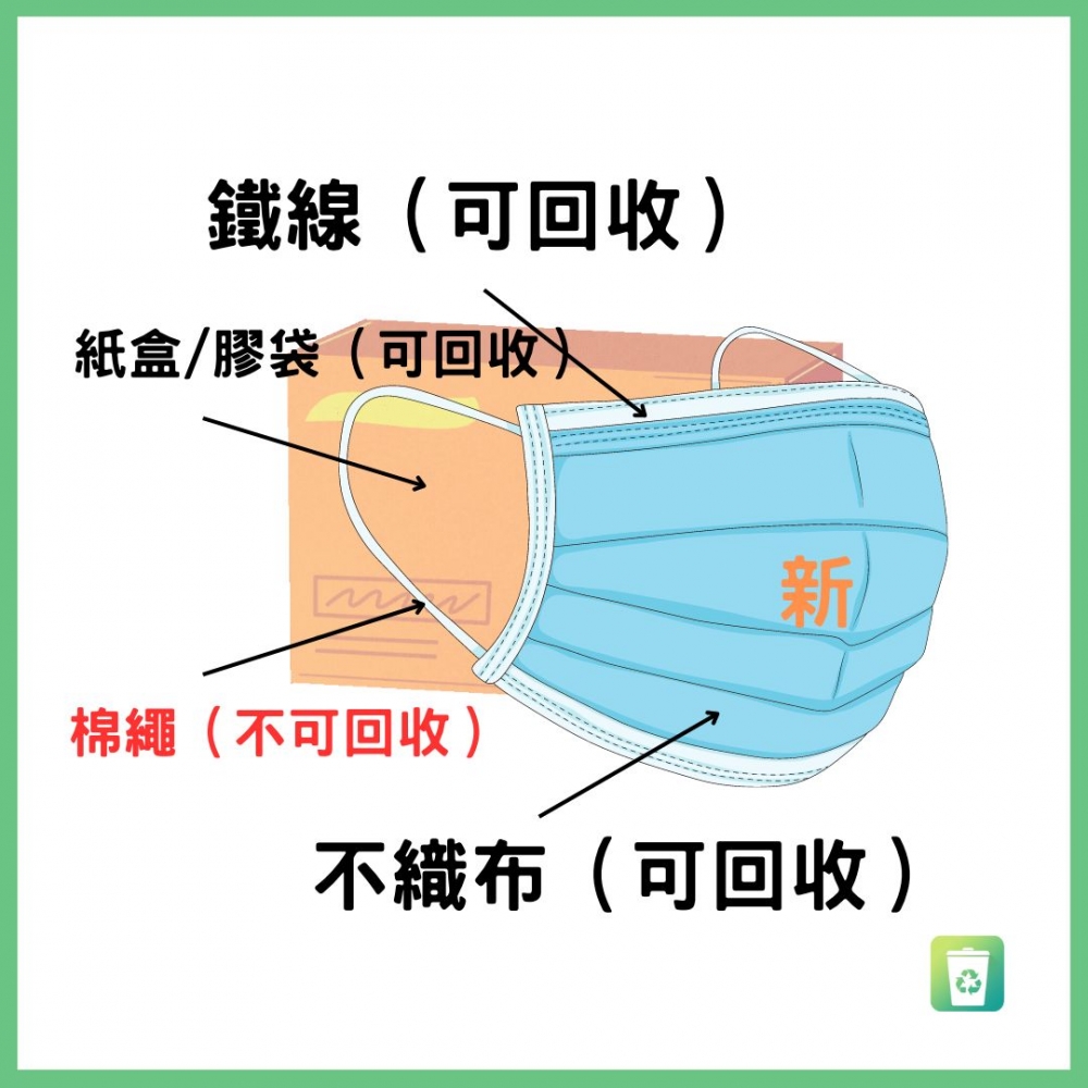 口罩回收點：The Loops 家居回收