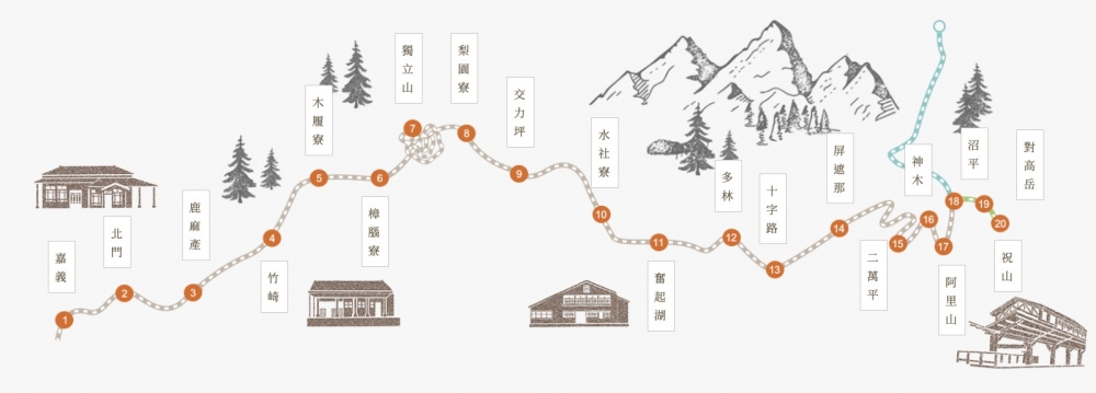 阿里山森林鐵路路線圖