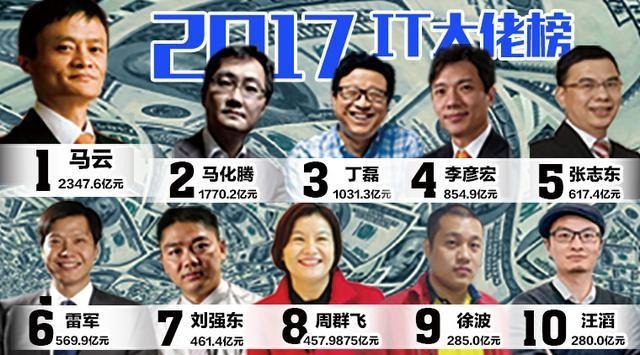 徐波係內地嘅遊戲公司老闆,佢本身學歷唔高,加入遊戲公司後由低做起,但一到升職至公司高層