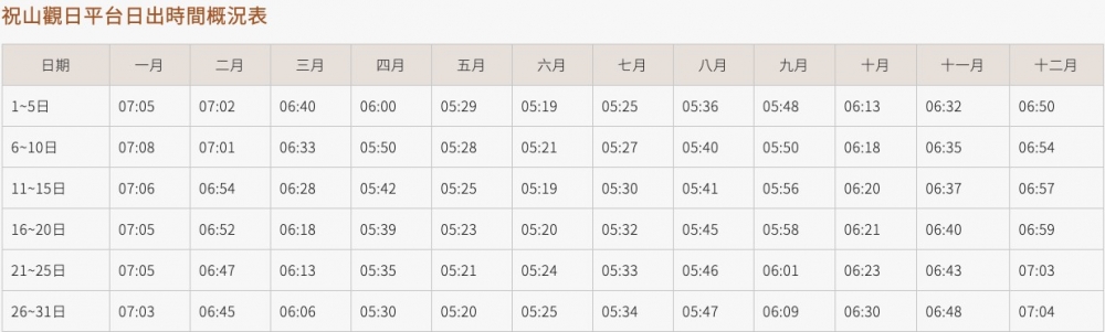 祝山觀日平台日出時刻表