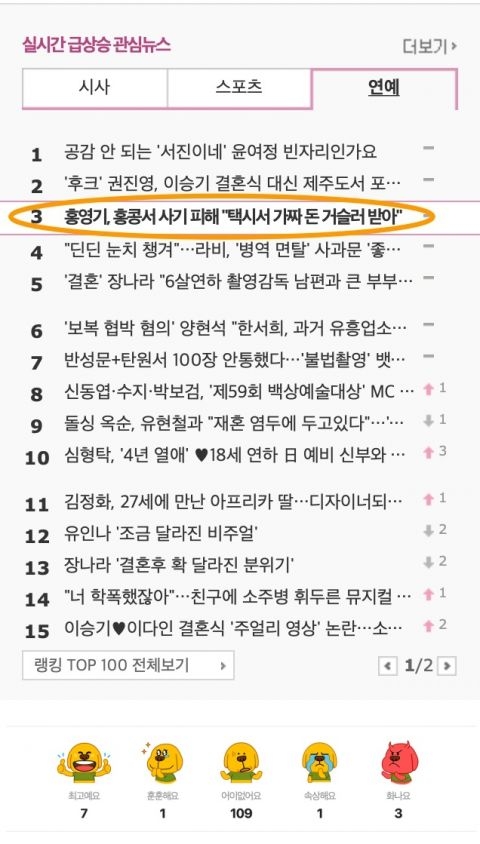 知名網紅洪瑛琦來港被騙，已經登上韓網熱搜第3位