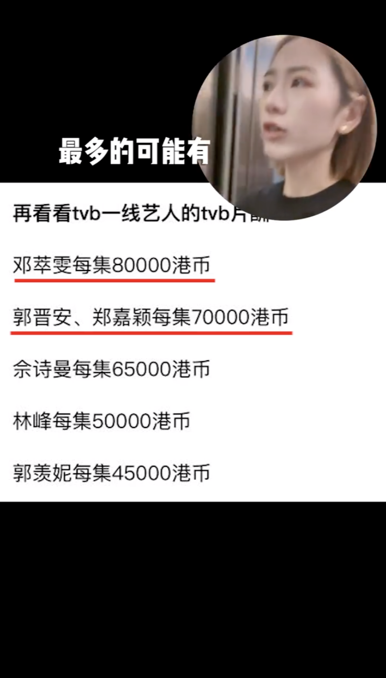 離巢多年嘅郭羨妮一集亦有$4.5萬。