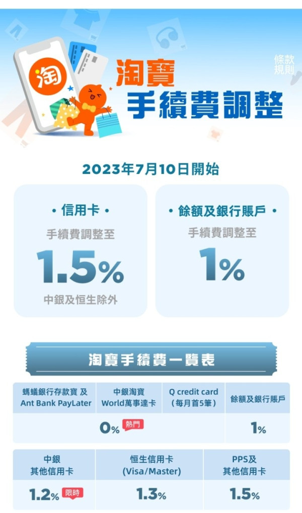 淘寶宣佈於7月10日起調整手續費！