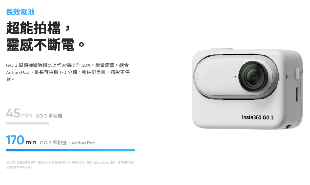 GO 3單相機續航比起上代提升咗50%